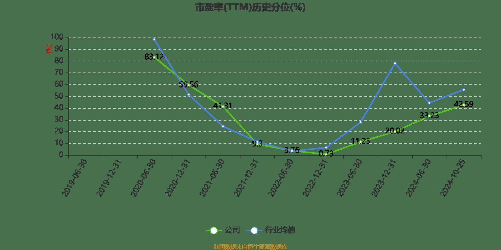 皇冠信用登2代理_长电科技：2024年前三季度净利润10.76亿元 同比增长10.55%