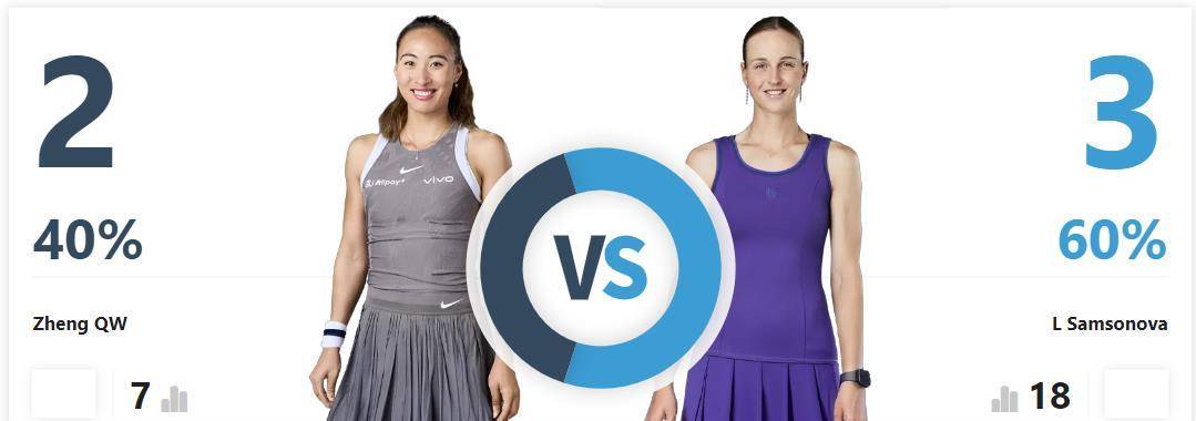 皇冠信用会员账号注册_郑钦文法网第四轮将战萨姆索诺娃皇冠信用会员账号注册，此前交手记录郑钦文2胜3负