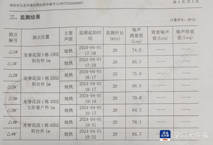 皇冠信用网平台_“深受折磨”皇冠信用网平台，深圳一小区业主纷纷贴“吵”字！有人迟迟不敢入住