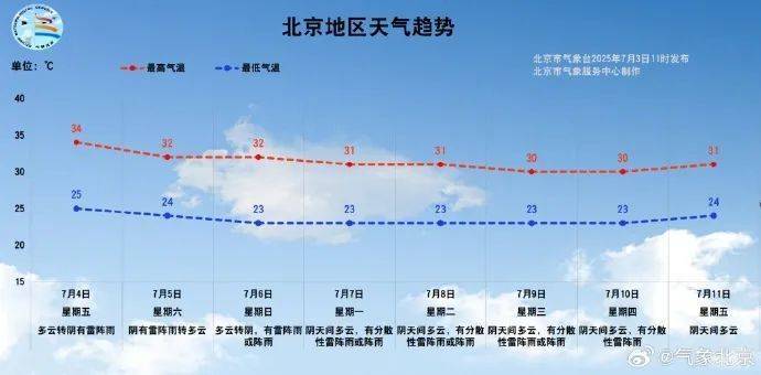 怎么开皇冠信用盘_提醒怎么开皇冠信用盘，北京明后天雨势相对明显，局地雨强较大→