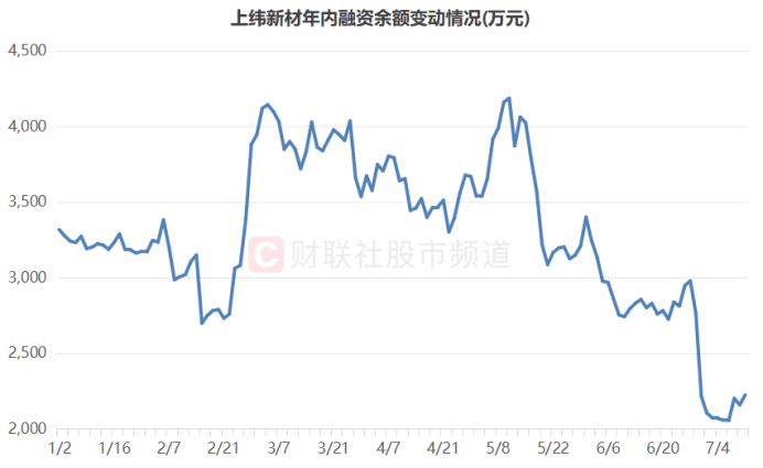 皇冠信用盘代理如何申请_连获4个20cm涨停!“人气牛”股价已翻倍皇冠信用盘代理如何申请,龙虎榜热股频现,这些席位成近日常客