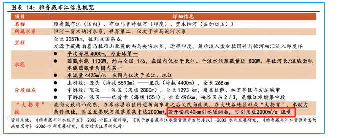 皇冠信用网登陆网址_金灿荣：印度吓坏了皇冠信用网登陆网址，雅江水电站我只能说这么多了