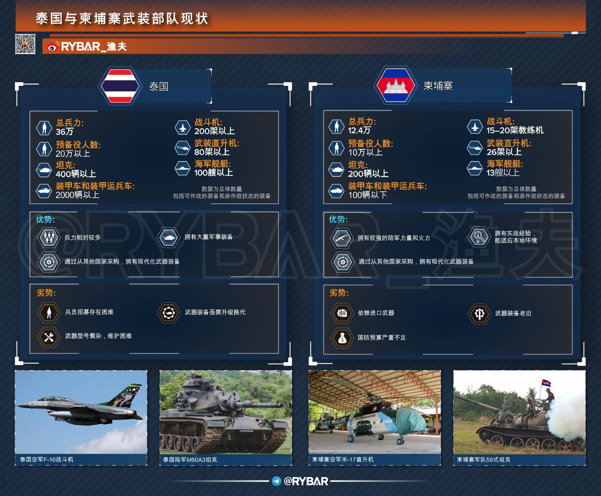 皇冠welcome注册账号_红旗-12瞄准F-16后皇冠welcome注册账号，泰国鹰狮战机出击，中方明确没给柬埔寨武器