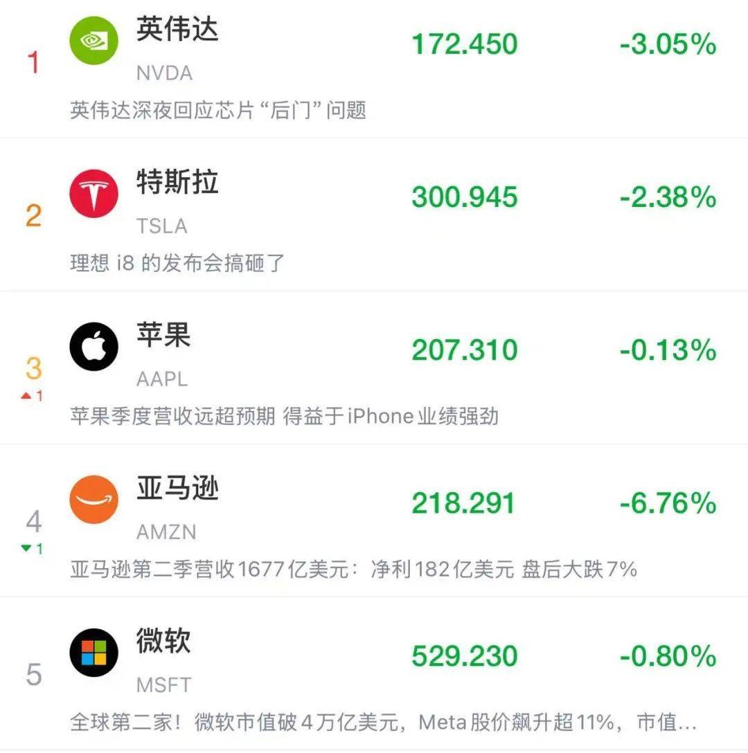 如何申请皇冠信用網_突发！特朗普最新发声如何申请皇冠信用網，美股美元都崩了，亚马逊市值蒸发超1万亿元！金价飙升，油价大跌！“对等关税”又来，诺奖得主：真正愚蠢