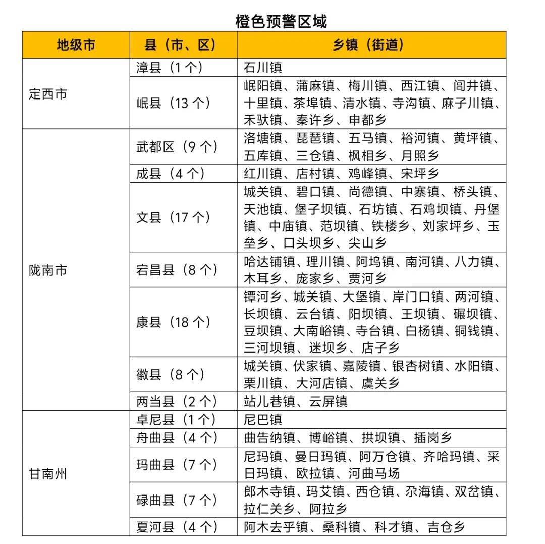 皇冠信用網足球代理_甘肃省山洪灾害气象风险橙色预警（8.9）