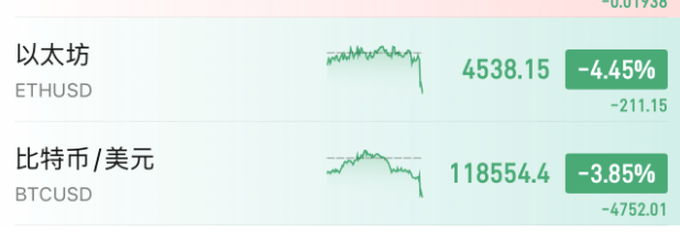 皇冠信用网代理出租_刚刚皇冠信用网代理出租，利空来了！直线大跳水！