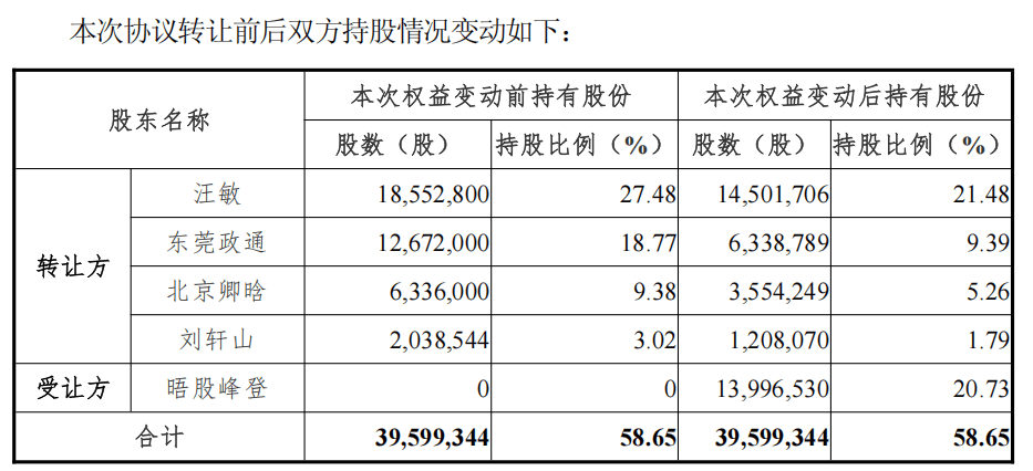 皇冠信用網会员注册网址
_688228皇冠信用網会员注册网址
,重大资产重组
