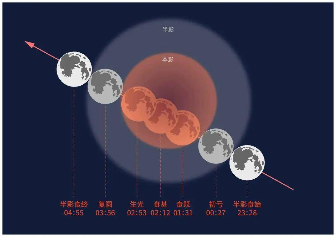 皇冠代理_上海最新确认：天气马上转折！今晚记得抬头看皇冠代理，错过等三年