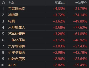 皇冠信用盘正网_指数“V”字反转!今天皇冠信用盘正网,A股出现重要积极信号