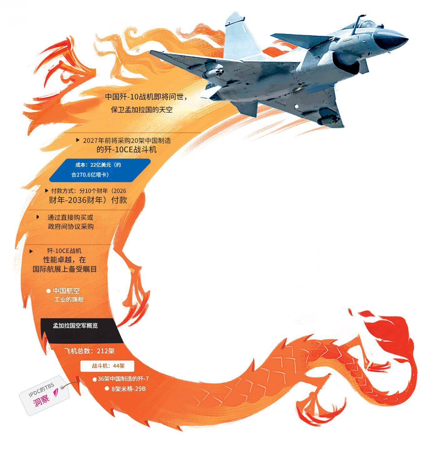 皇冠信用盘会员开户_历史性一刻皇冠信用盘会员开户，第三个购买歼-10CE的国家诞生？印度空军要睡不着了