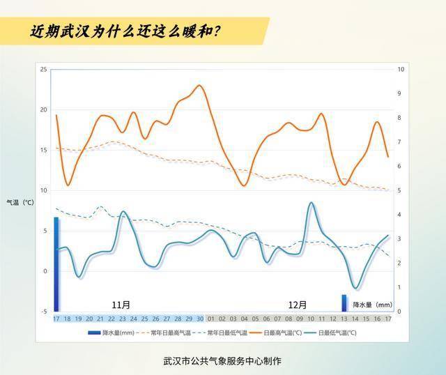 皇冠信用网_-9℃皇冠信用网！武汉今冬有多冷？最新预测