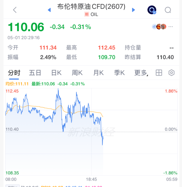 皇冠浮动额度
_刚刚皇冠浮动额度
,直线跳水!美伊谈判,大消息!