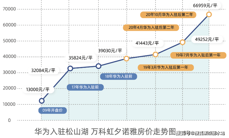 皇冠信用登1_广州『越秀天悦金沙』售楼处电话售楼处地址_售楼处24小时电话皇冠信用登1！