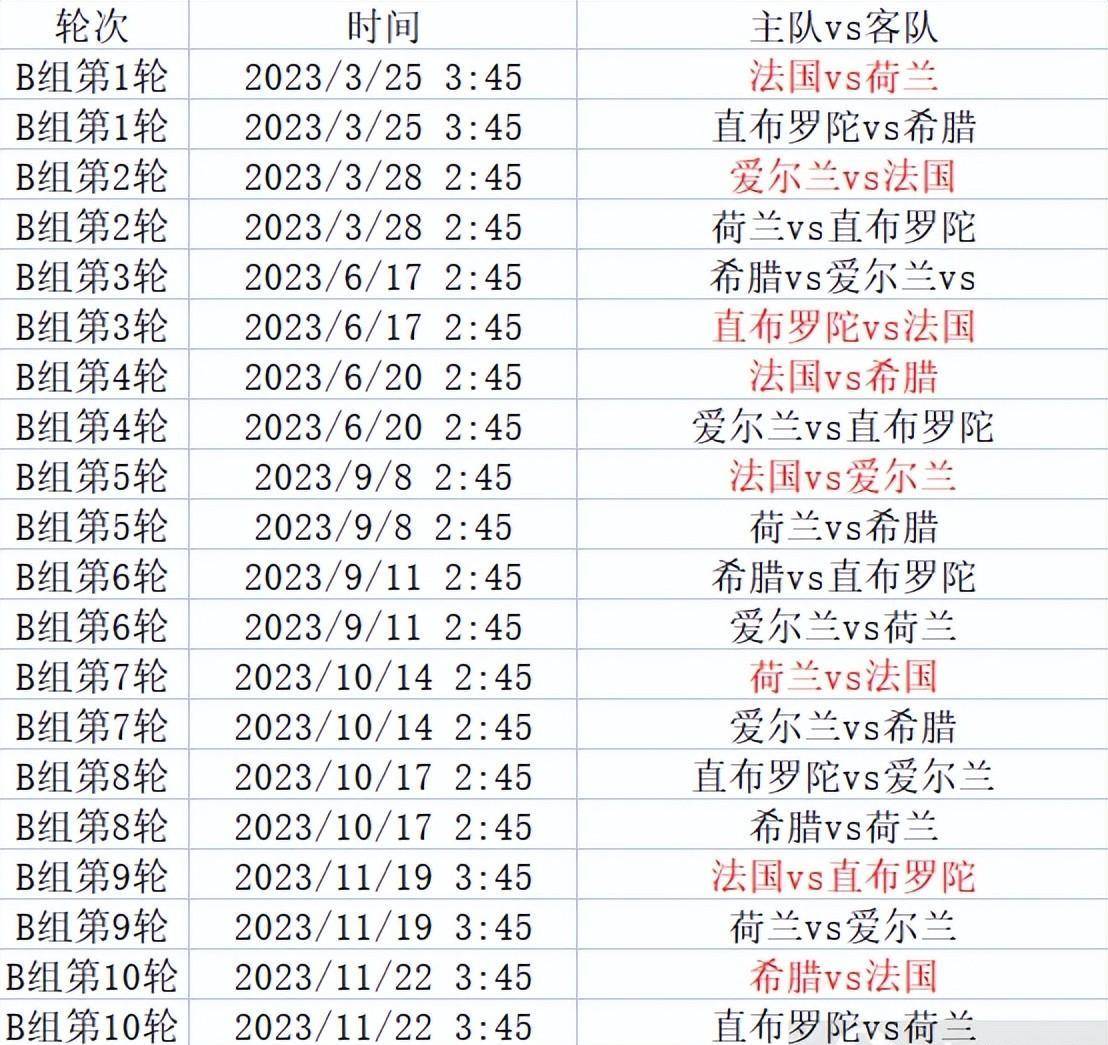 欧洲杯预选赛赛程_欧洲杯预选赛来袭欧洲杯预选赛赛程，附小组分组和详细赛程