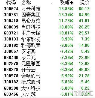 信用平台出租_A股午评：沪指涨1.24% 半日成交额超1.1万亿元 破净股掀涨停潮