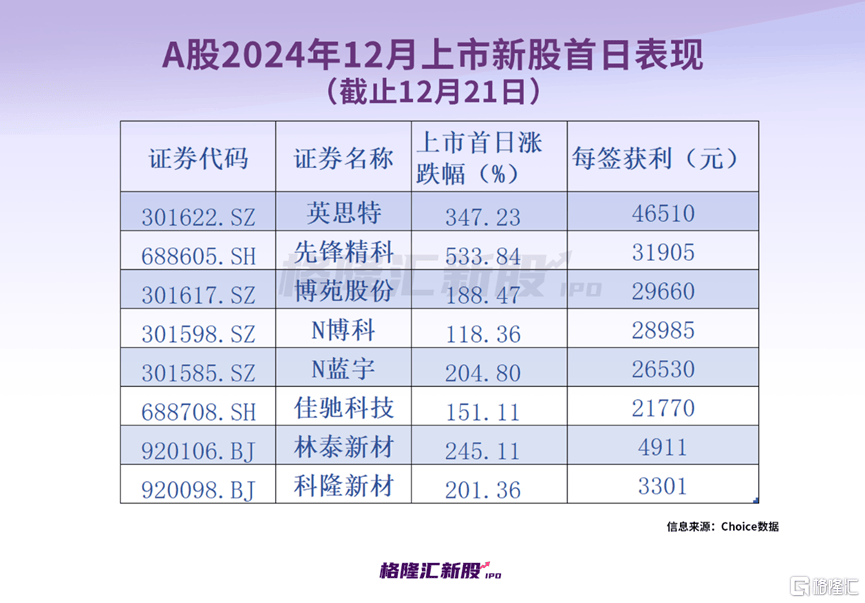 皇冠信用需要押金吗_半导体巨头的供应商即将IPO上市皇冠信用需要押金吗，明天申购！