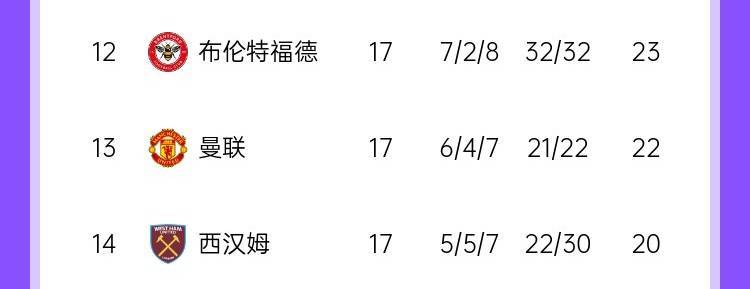 皇冠信用需要押金吗_不见起色滕哈赫下课时曼联在英超排第14皇冠信用需要押金吗，8轮过后排第13