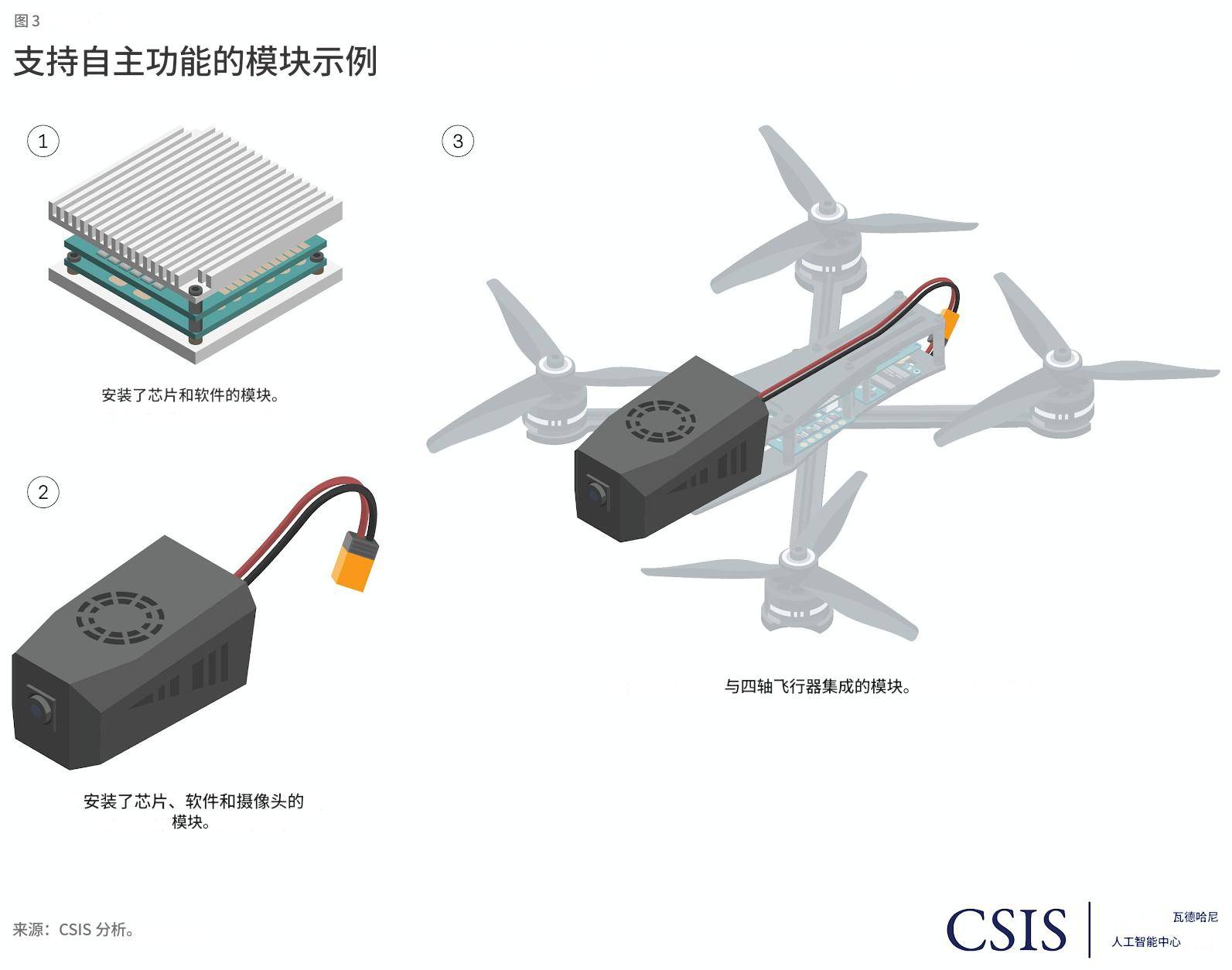 皇冠信用网出租足球_美媒：如果中国向美国本土开打皇冠信用网出租足球，发射千架无人机，美军没办法击落