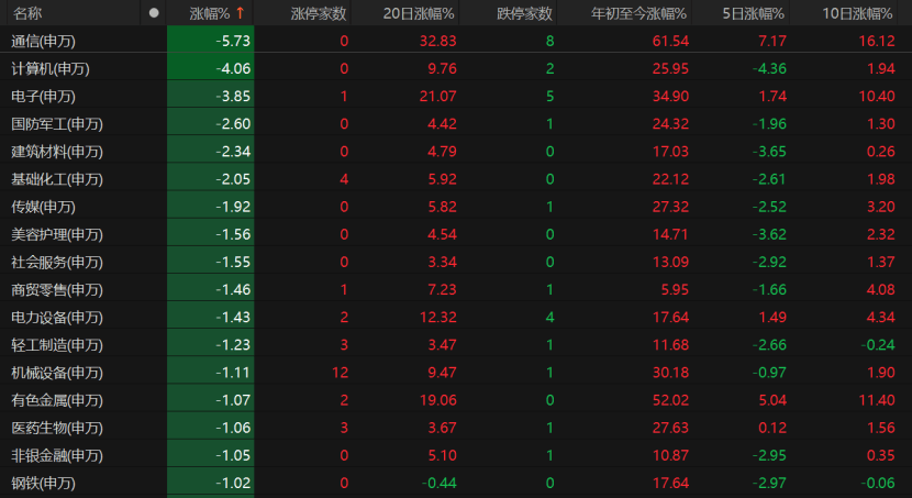 皇冠信用网会员_A股回调皇冠信用网会员！原因为何？