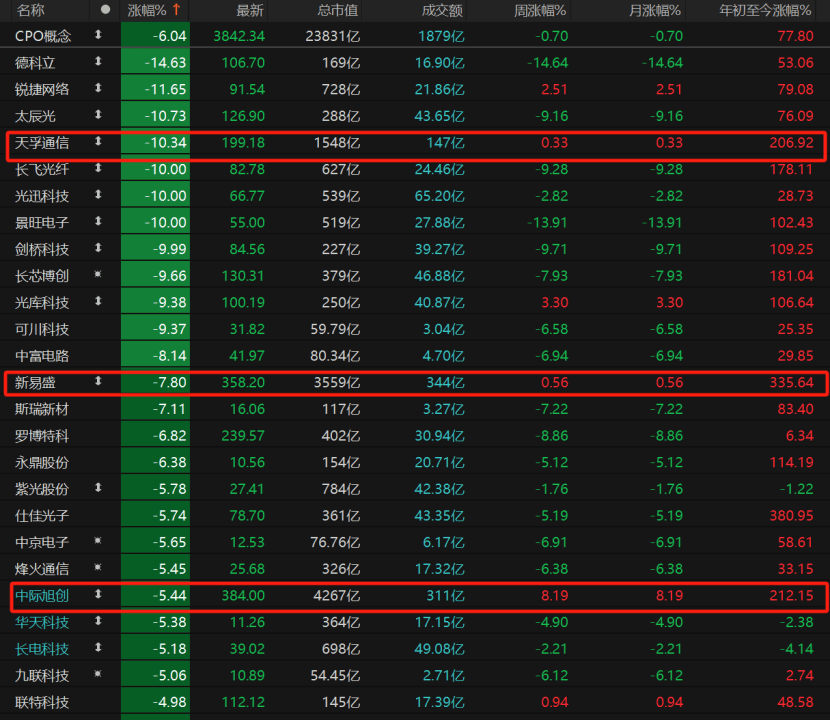 皇冠信用网会员_A股回调皇冠信用网会员！原因为何？