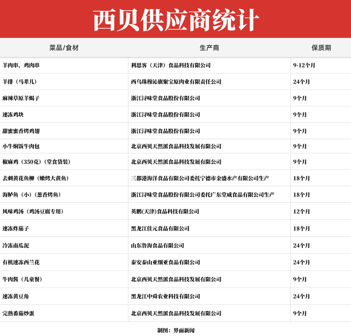 如何代理皇冠信用_起底西贝供应商：同款冷冻西兰花和海鲈鱼还卖给了谁如何代理皇冠信用？