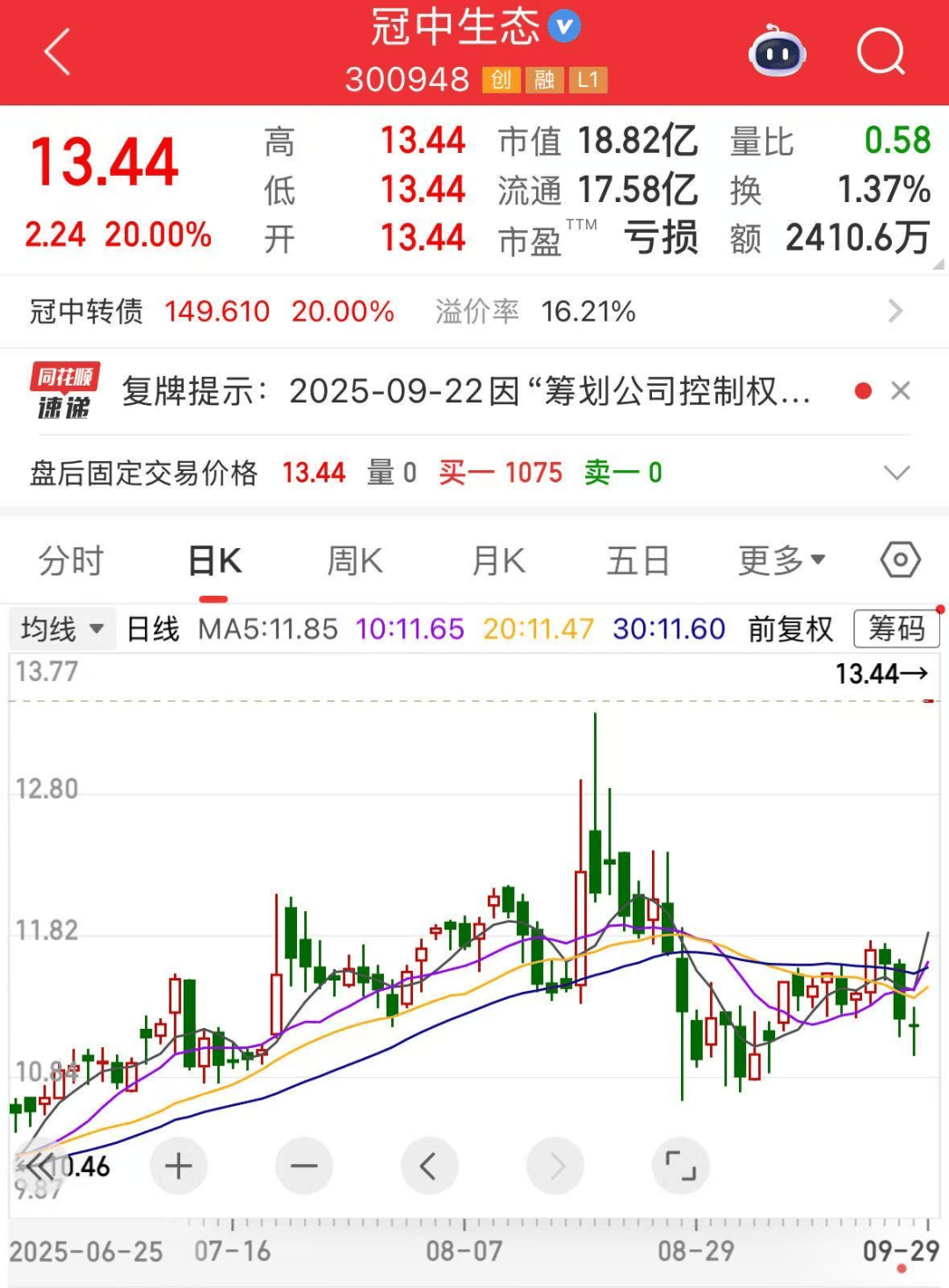 皇冠信用網如何申请_重大收购皇冠信用網如何申请，300948一字涨停！超导新材料问世，融资客大手笔加仓8只概念股